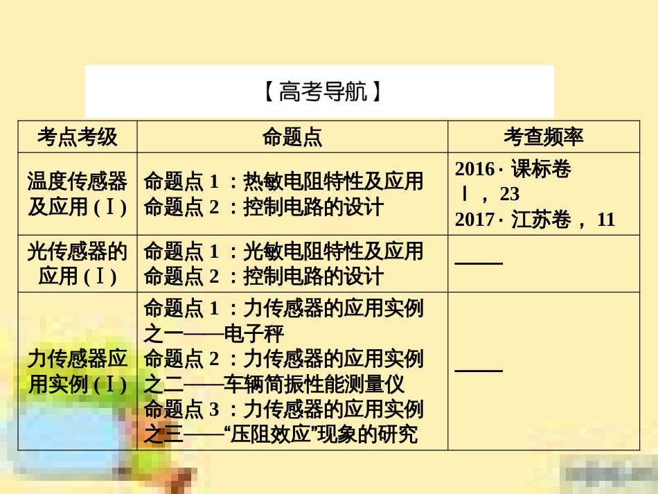 高考政治一轮复习 第一单元 文化与生活单元优化总结课件 新人教版必修3 (495)_第2页