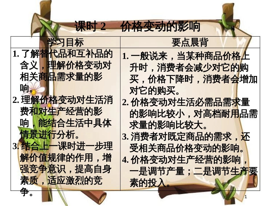 （全国通用版）高中政治 第一单元 生活与消费 第二课 多变的价格 2 价格变动的影响课件 新人教版必修1_第1页
