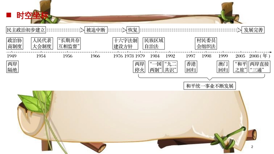 （全国通用版）高中历史 第六单元 现代中国的政治建设与祖国统一 第20课 新中国的民主政治建设课件 新人教版必修1_第2页