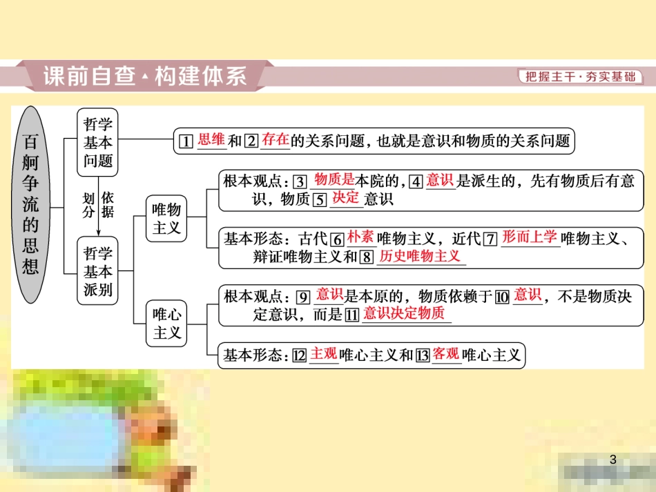 高考政治一轮复习 第一单元 文化与生活单元优化总结课件 新人教版必修3 (765)_第3页