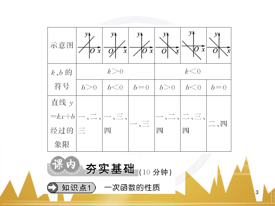 九年级英语上册 Module 11 Photos基础梳理课件 （新版）外研版 (432)_第3页