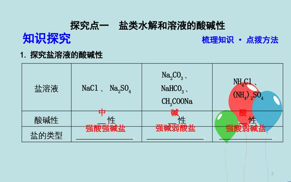 高中化学 第三章 水溶液中的离子平衡 第三节 盐类的水解 第1课时 盐类水解的实质课件 新人教版选修4_第3页