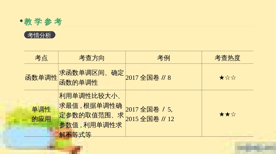 高考政治一轮复习 第一单元 文化与生活单元优化总结课件 新人教版必修3 (352)_第3页