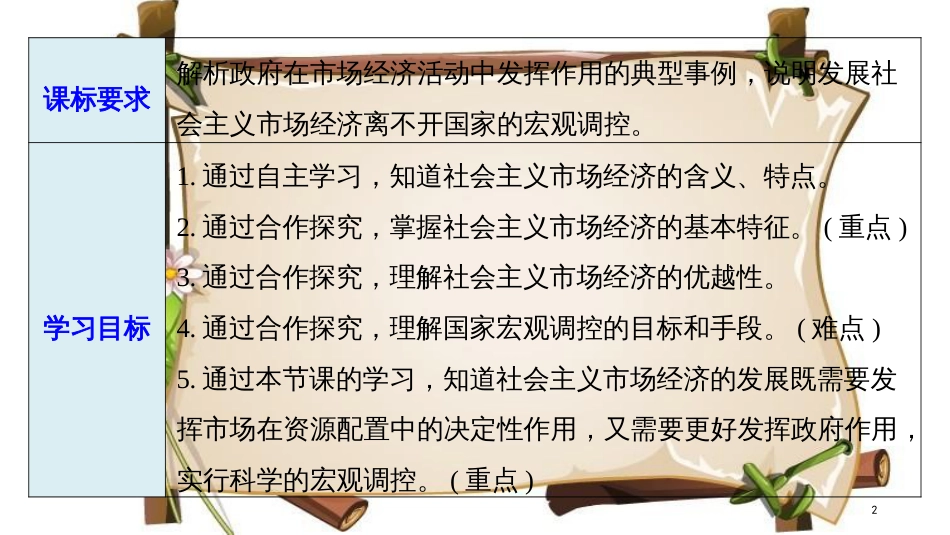 （全国通用版）高中政治 第四单元 发展社会主义市场经济 第九课 走进社会主义市场经济 2 社会主义市场经济课件 新人教版必修1_第2页