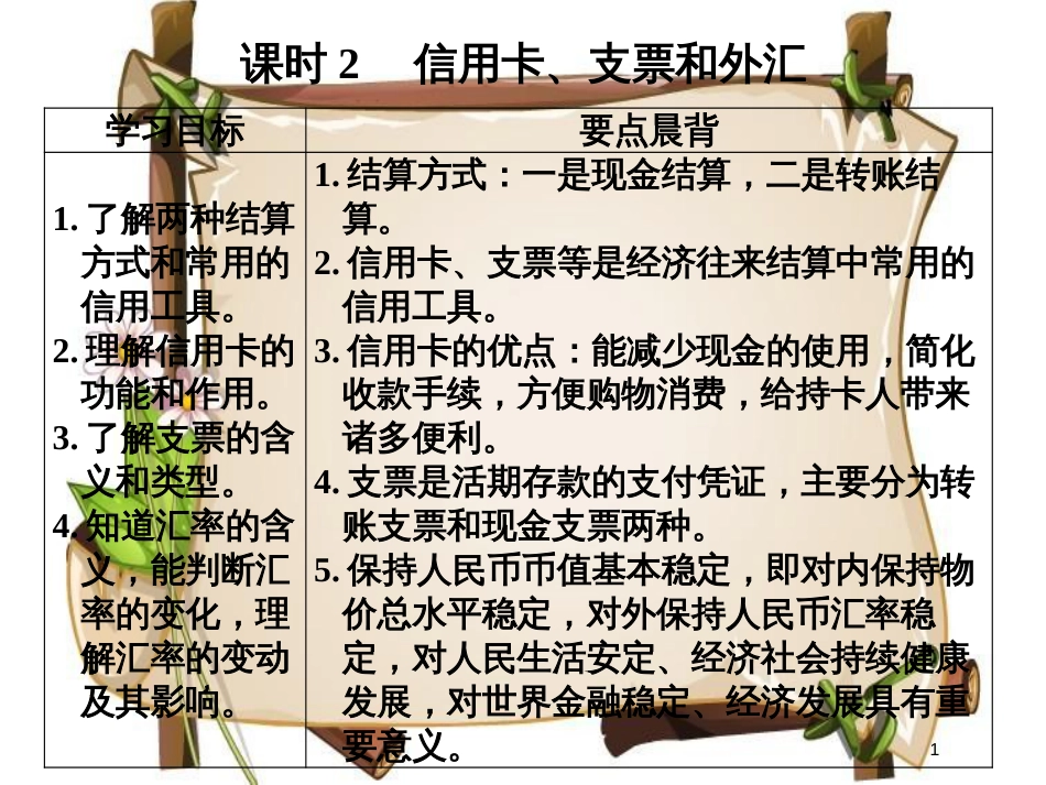 （全国通用版）高中政治 第一单元 生活与消费 第一课 神奇的货币 2 信用卡、支票和外汇课件 新人教版必修1_第1页
