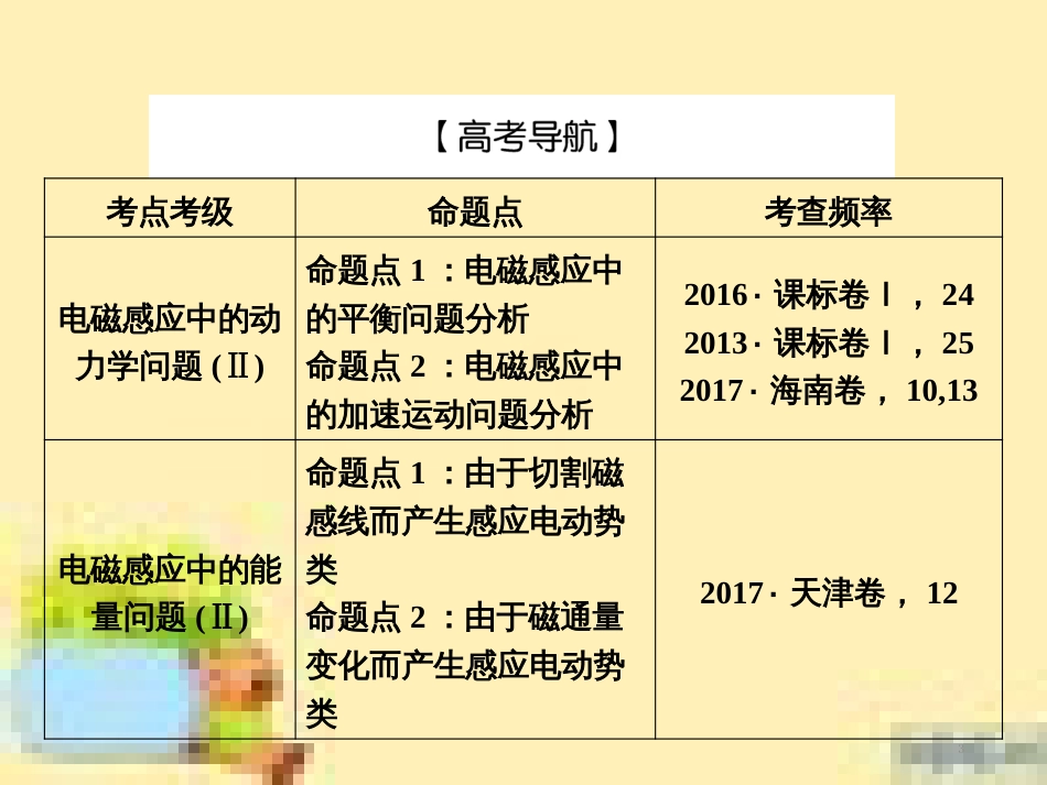 高考政治一轮复习 第一单元 文化与生活单元优化总结课件 新人教版必修3 (456)_第3页