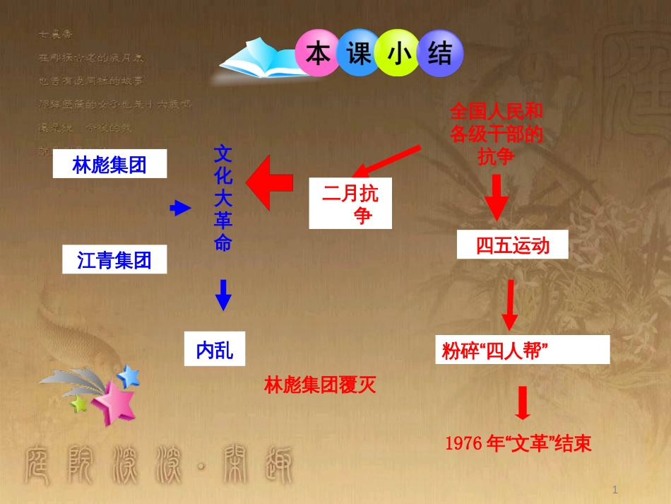 八年级历史下册 第9课 改革开放课件 新人教版 (2)_第1页