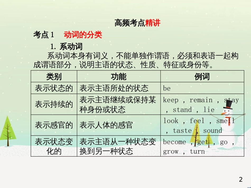 中考化学总复习 第八单元 金属和金属材料 第1课时 金属材料 金属资源的利用和保护课件 新人教版 (25)_第2页