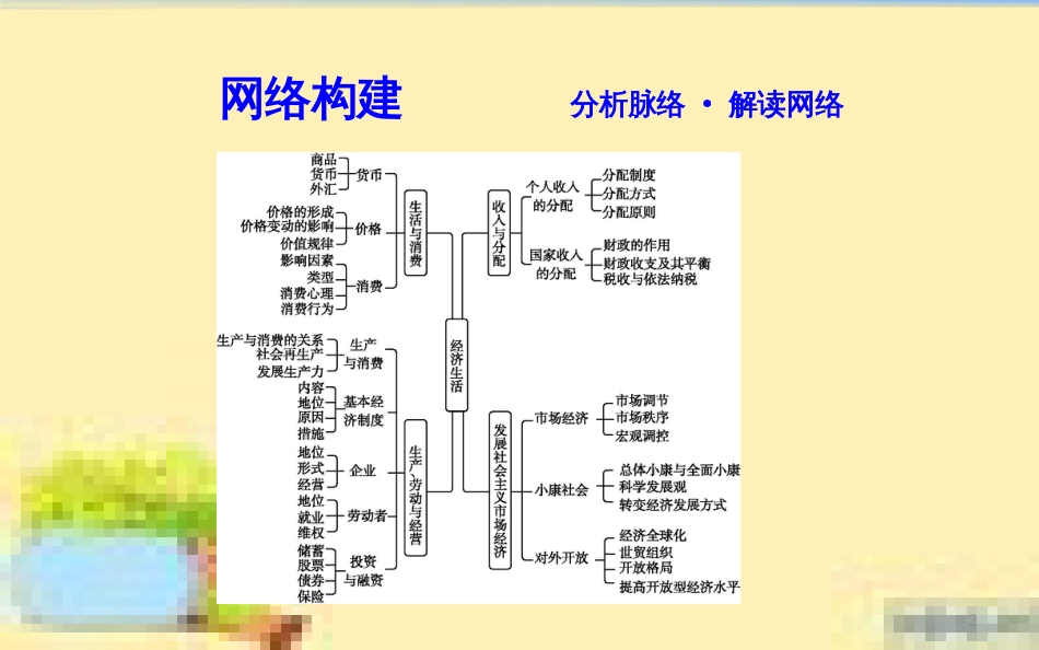 高考政治一轮复习 第一单元 文化与生活单元优化总结课件 新人教版必修3 (710)_第2页