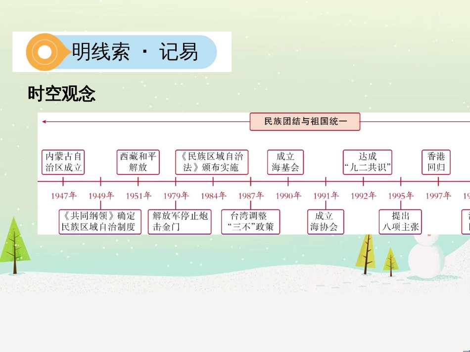 中考历史一轮复习 第二单元 中国近代史(1840年至1949年)主题二 20世纪前20年救国之路的探索课件 (47)_第2页