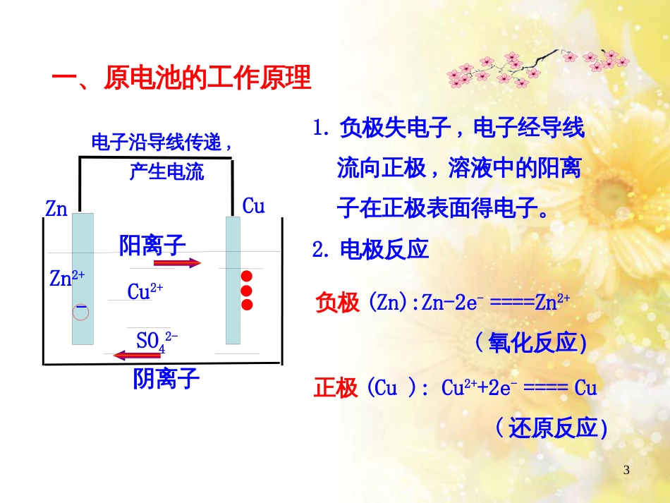 高中化学 第1章 化学反应与能量转化 1.3 原电池的工作原理课件 鲁科版选修4_第3页