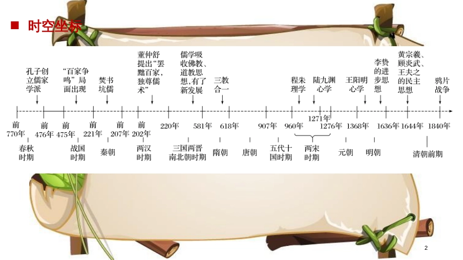 （京津鲁琼专用）高中历史 第一单元 中国传统文化主流思想的演变 第1课“百家争鸣”和儒家思想的形成课件 新人教版必修3_第2页