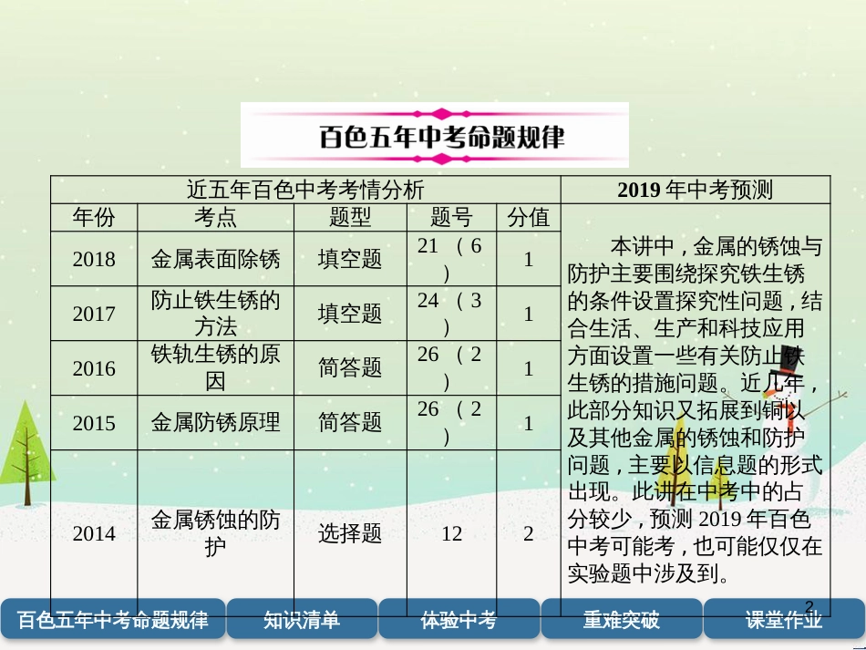 中考化学毕业总复习 第2编 重点专题突破篇 专题突破1 共存问题课件 (21)_第2页