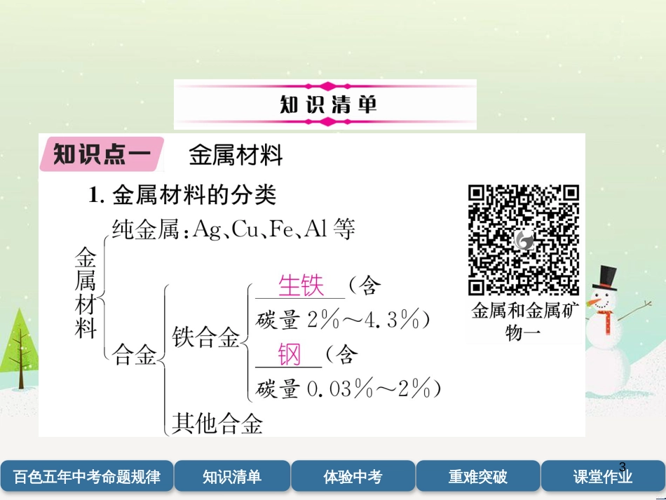 中考化学毕业总复习 第2编 重点专题突破篇 专题突破1 共存问题课件 (21)_第3页
