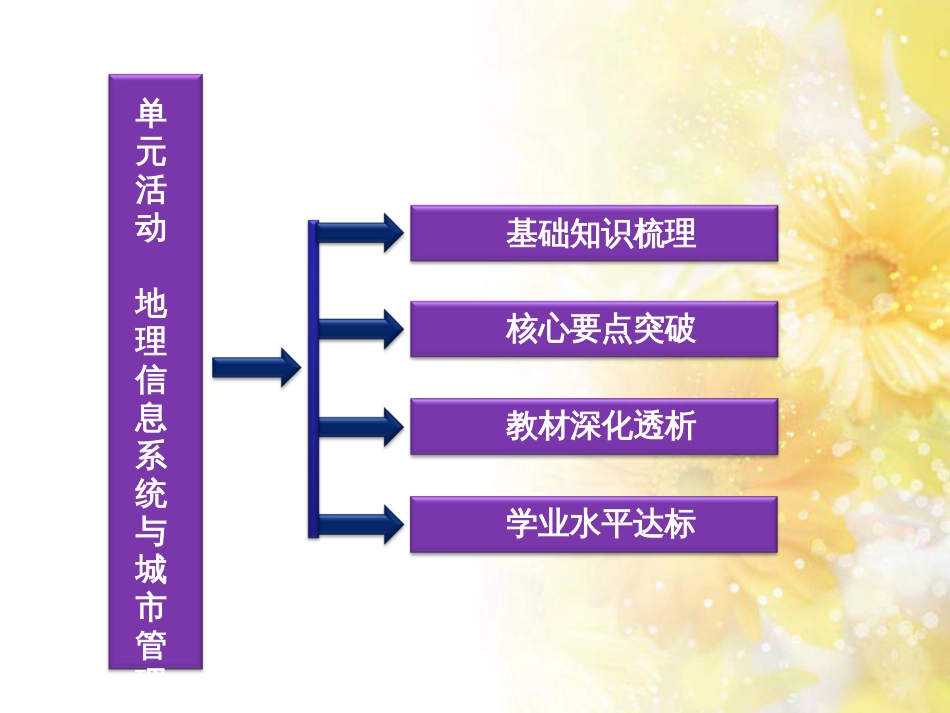 高中地理 第二单元 城市与地理环境 单元活动地理信息系统与城市管理课件 鲁教版必修2_第3页