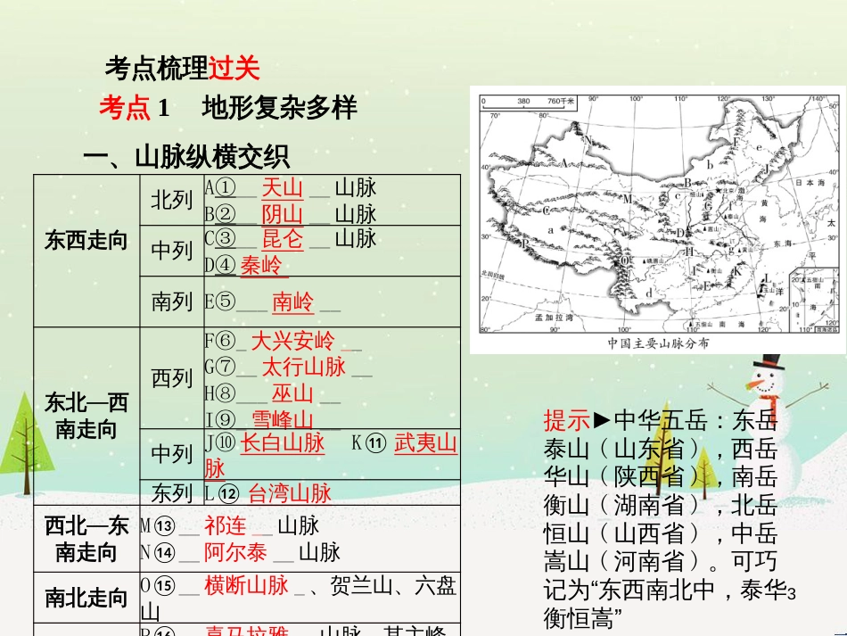 中考地理 第二部分 专题复习 高分保障 专题1 读图、析图、绘图、用图课件 (91)_第3页