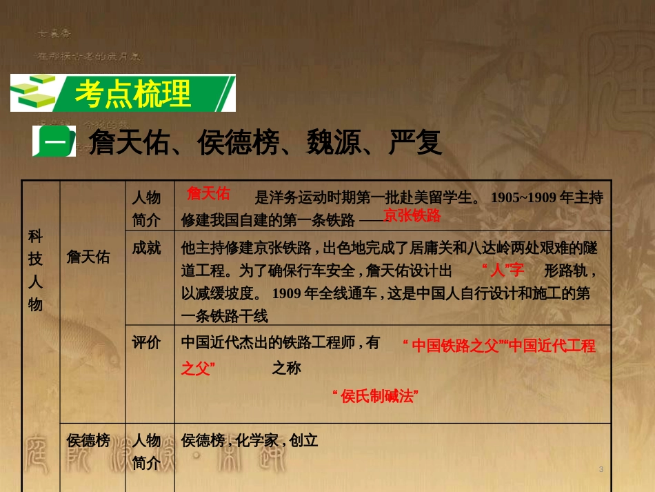 中考历史 主题7 科技与思想文化复习课件_第3页
