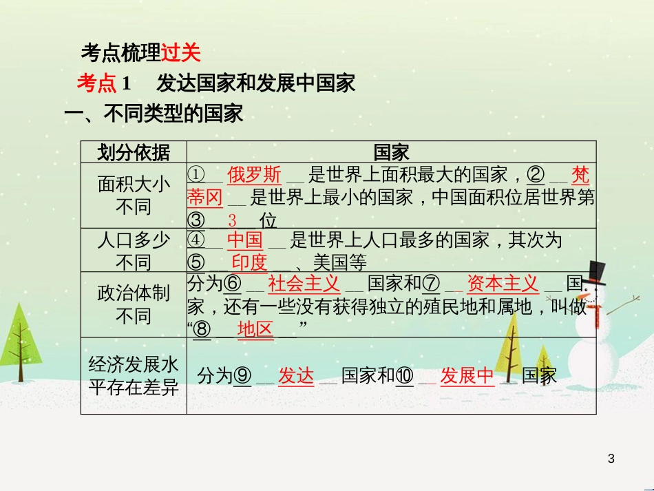 中考地理 第二部分 专题复习 高分保障 专题1 读图、析图、绘图、用图课件 (74)_第3页
