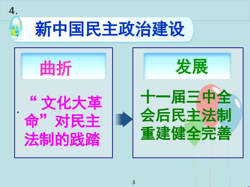 高中历史 第六单元 现代中国的政治建设与祖国统一 第21课 民主政治建设的曲折发展课件1 新人教版必修1_第3页