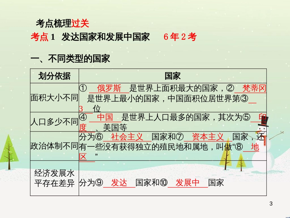 中考地理 第二部分 专题复习 高分保障 专题1 读图、析图、绘图、用图课件 (42)_第3页