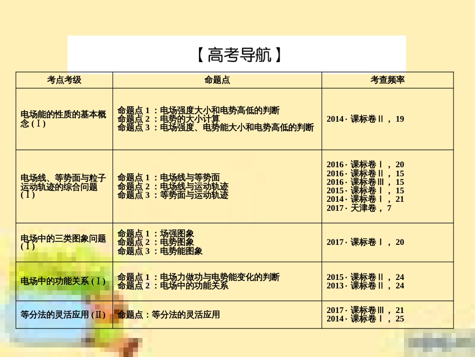 高考政治一轮复习 第一单元 文化与生活单元优化总结课件 新人教版必修3 (458)_第3页