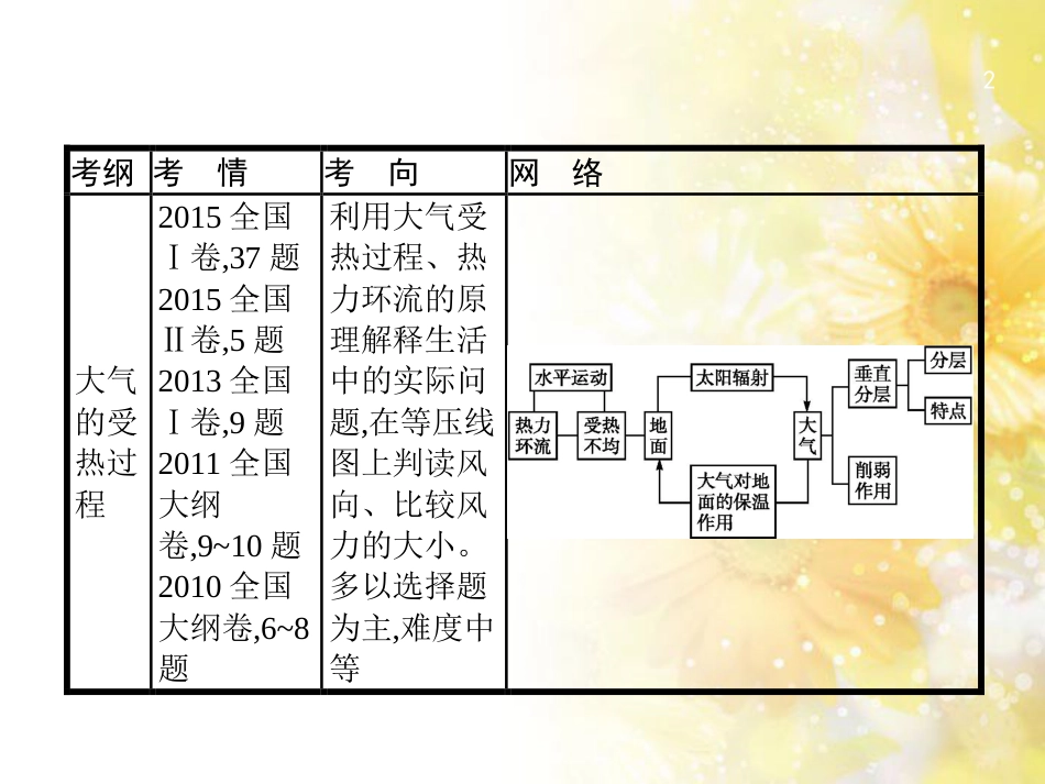 高中化学 第一章 从实验学化学 第一节 化学实验基本方法（第2课时）蒸馏和萃取课件 新人教版必修1 (9)_第2页