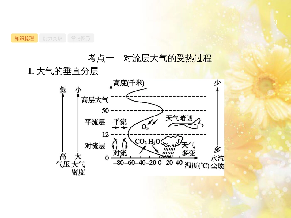 高中化学 第一章 从实验学化学 第一节 化学实验基本方法（第2课时）蒸馏和萃取课件 新人教版必修1 (9)_第3页