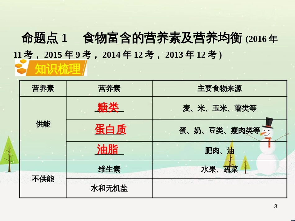 中考化学复习 第二部分 重难点专题突破 专题二 常见气体的制备课件 (8)_第3页