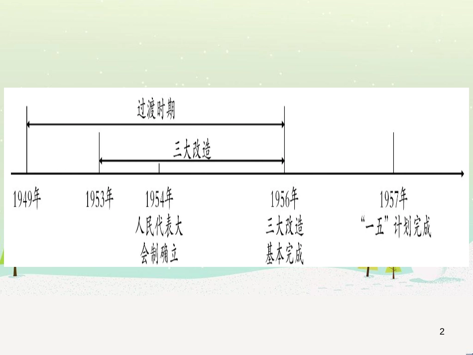 中考化学总复习 第1部分 教材系统复习 九上 第1单元 走进化学世界 第1课时 物质的变化和性质（精讲）课件 (37)_第2页