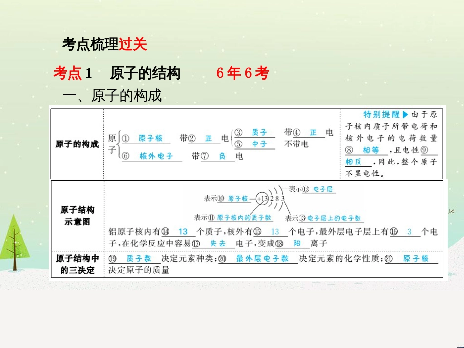 中考化学总复习 第二部分 专题复习 高分保障 专题1 单双项选择题课件 鲁教版 (52)_第3页