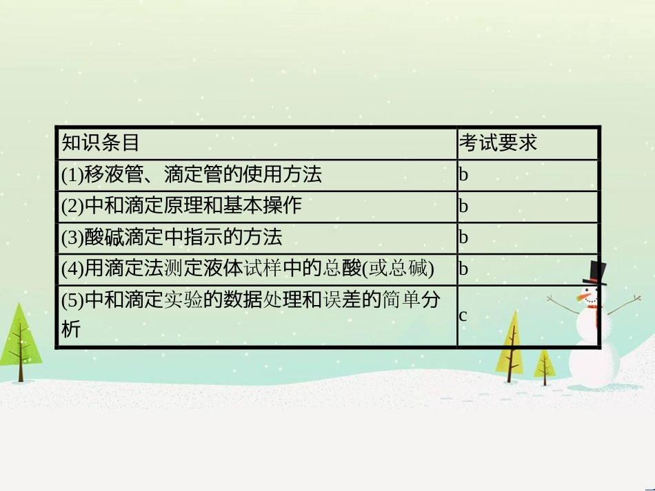 高中化学 专题七 物质的制备与合成 7.2 阿司匹林的合成课件 苏教版选修6 (38)_第3页