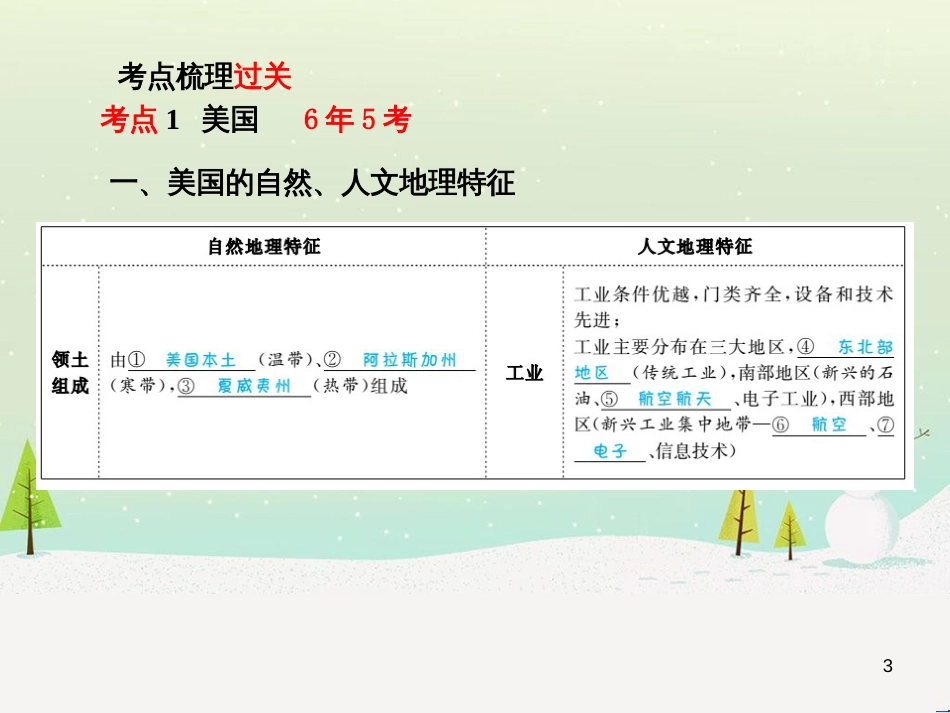 中考地理 第二部分 专题复习 高分保障 专题1 读图、析图、绘图、用图课件 (37)_第3页
