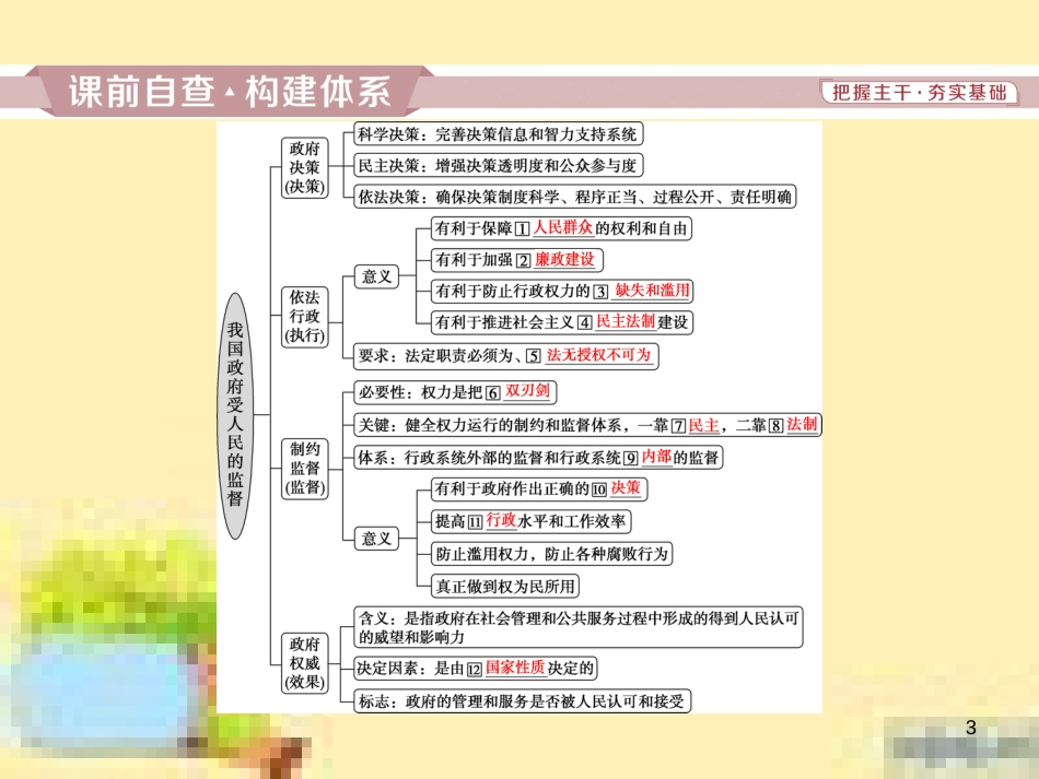 高考政治一轮复习 第一单元 文化与生活单元优化总结课件 新人教版必修3 (723)_第3页
