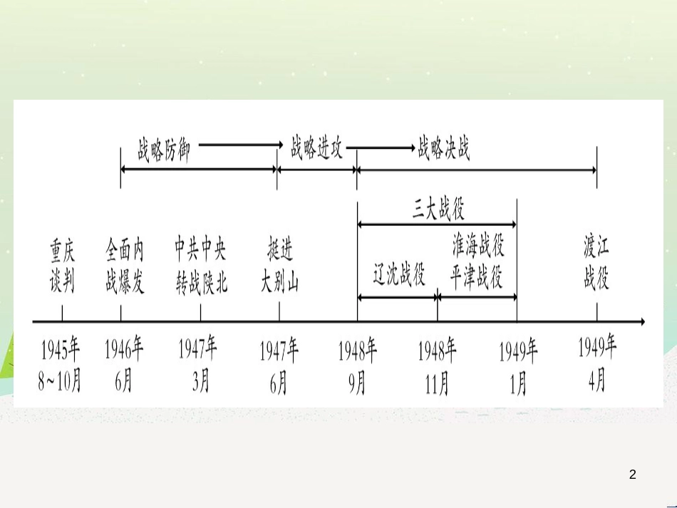 中考化学总复习 第1部分 教材系统复习 九上 第1单元 走进化学世界 第1课时 物质的变化和性质（精讲）课件 (41)_第2页