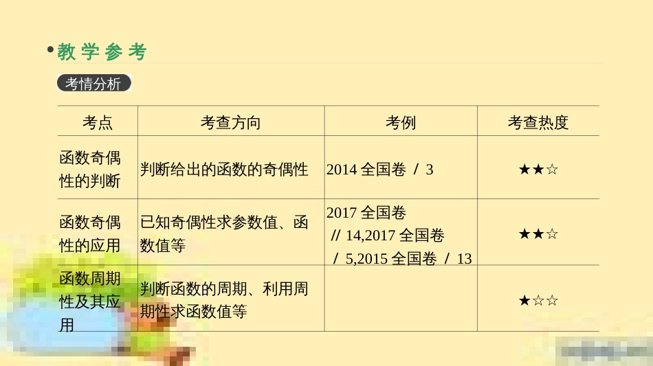 高考政治一轮复习 第一单元 文化与生活单元优化总结课件 新人教版必修3 (353)_第3页
