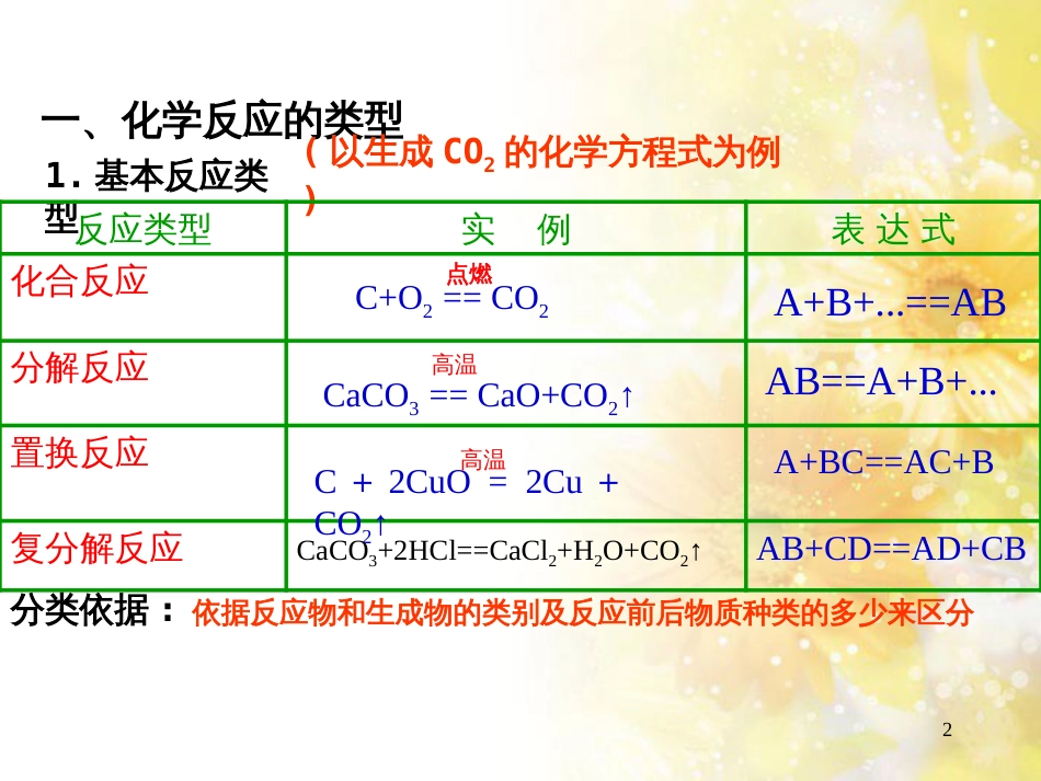 高中化学 第二章 化学物质及其变化 第三节 氧化还原反应课件 新人教版必修1_第2页