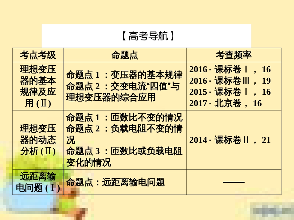高考政治一轮复习 第一单元 文化与生活单元优化总结课件 新人教版必修3 (475)_第3页