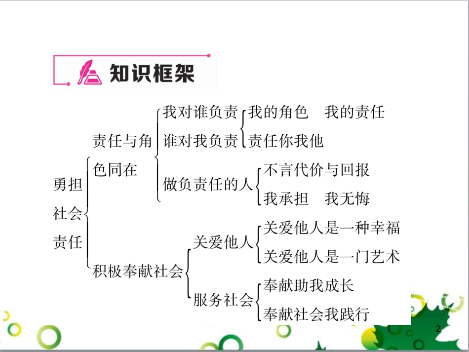 二年级数学上册 第2单元 100以内的加法和减法（退位减）课件 新人教版 (170)_第2页