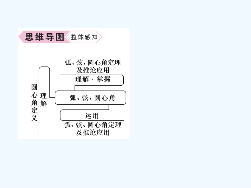 （遵义专版）九年级数学上册 第24章 圆 24.1 圆的有关性质 24.1.3 弧、弦、圆心角习题课件 （新版）新人教版_第2页