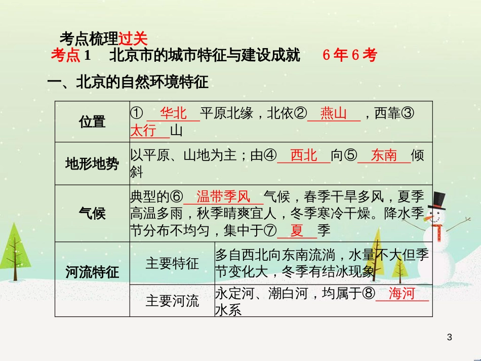 中考地理 第二部分 专题复习 高分保障 专题1 读图、析图、绘图、用图课件 (54)_第3页