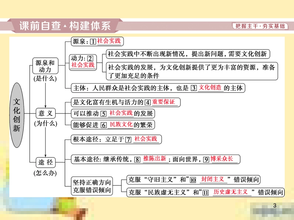 高考政治一轮复习 第一单元 文化与生活单元优化总结课件 新人教版必修3 (727)_第3页