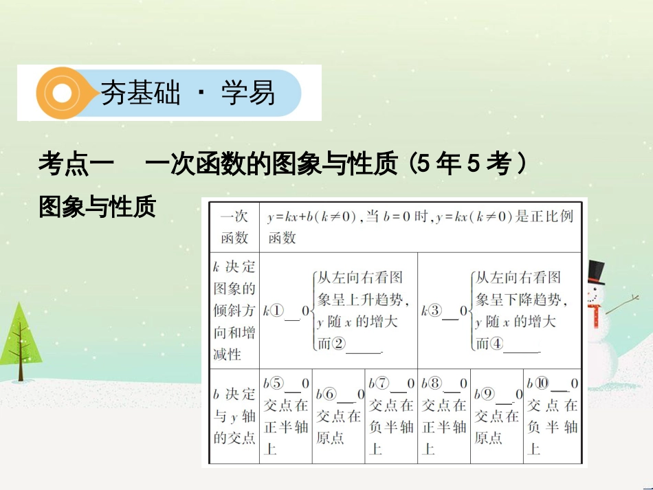 中考历史一轮复习 第二单元 中国近代史（1840年至1949年）主题二 20世纪前20年救国之路的探索课件 (19)_第2页