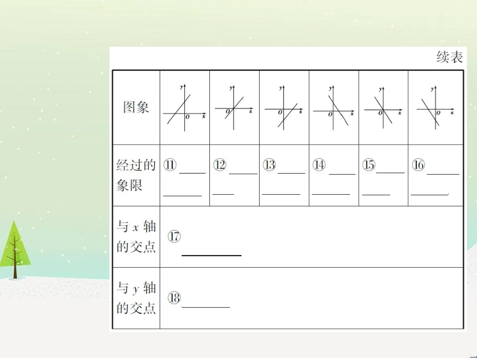 中考历史一轮复习 第二单元 中国近代史（1840年至1949年）主题二 20世纪前20年救国之路的探索课件 (19)_第3页