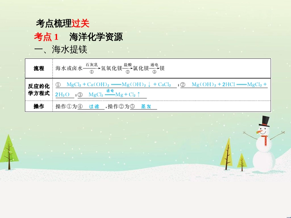中考化学总复习 第二部分 专题复习 高分保障 专题1 化学图表类试题课件 鲁教版 (69)_第3页
