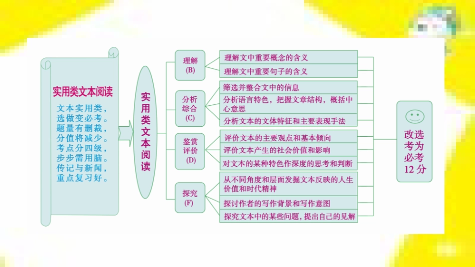 高考政治一轮总复习 第三部分 文化生活 第4单元 发展中国特色社会主义文化 第九课 建设社会主义文化强国限时规范特训课件 (1222)_第3页