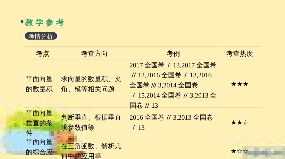 高考政治一轮复习 第一单元 文化与生活单元优化总结课件 新人教版必修3 (374)_第3页