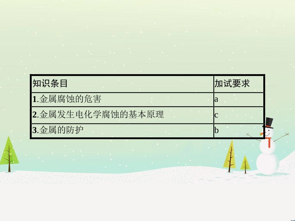 高中化学 专题七 物质的制备与合成 7.2 阿司匹林的合成课件 苏教版选修6 (24)_第2页