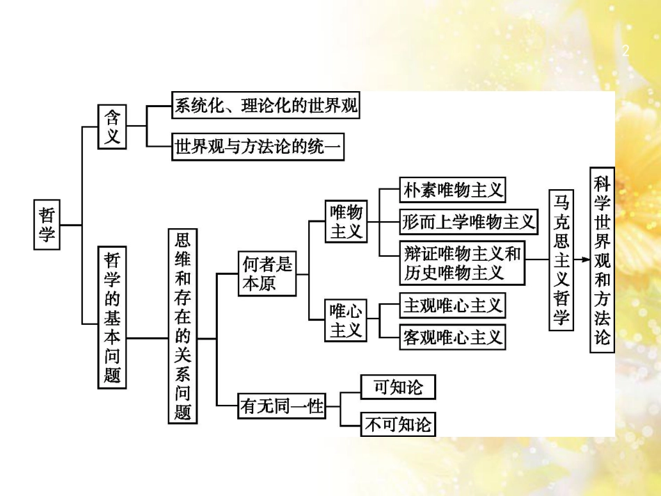 高考政治一轮复习 专题6 法律救济课件 新人教版选修5 (43)_第2页