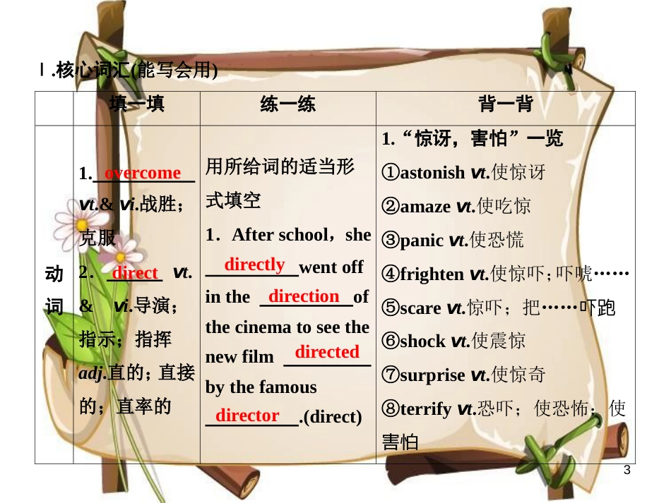 （全国卷）高考英语一轮复习 Unit 3 A taste of English humour课件 新人教版必修4_第3页