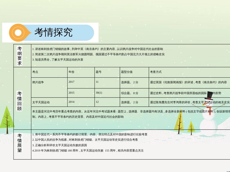 中考历史总复习 主题八 近代经济、社会生活与教育文化事业的发展课件 (2)_第3页